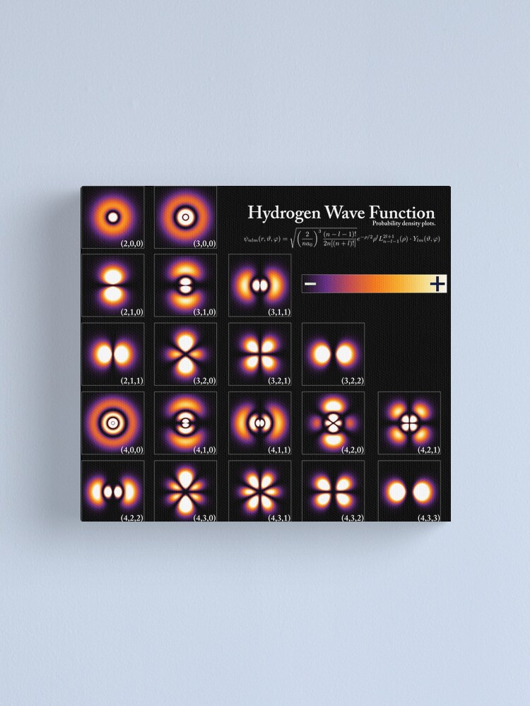 Alternate view of Hydrogen Wave Function #HydrogenWaveFunction #Hydrogen #WaveFunction #Wave #Function Canvas Print