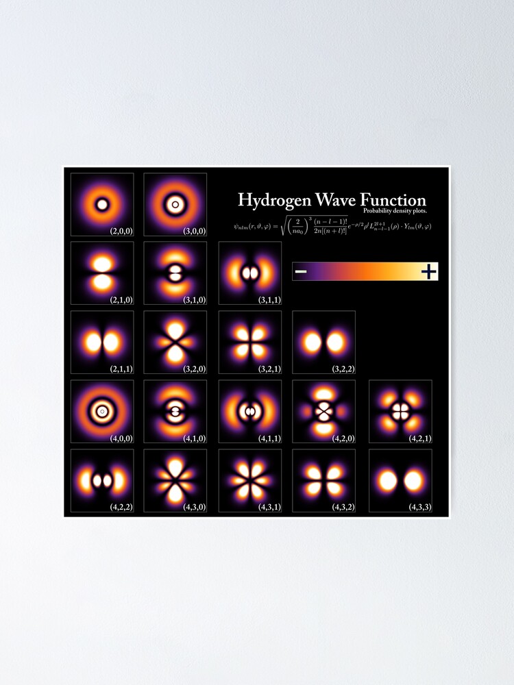Alternate view of Hydrogen Wave Function Poster