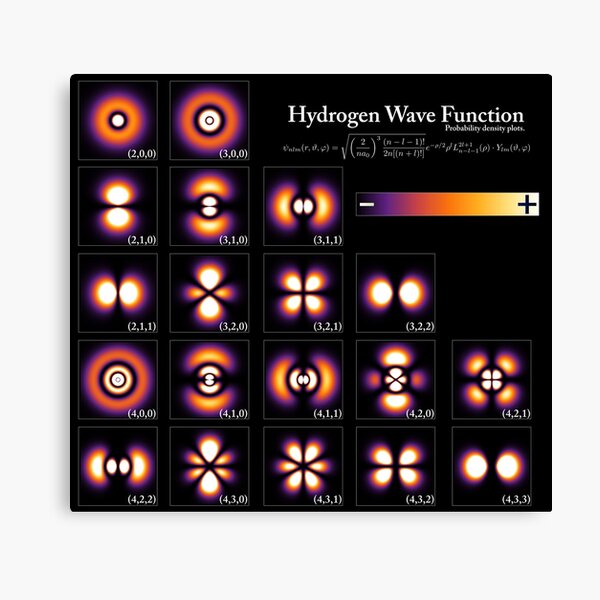 Hydrogen Wave Function #HydrogenWaveFunction #Hydrogen #WaveFunction #Wave #Function Canvas Print