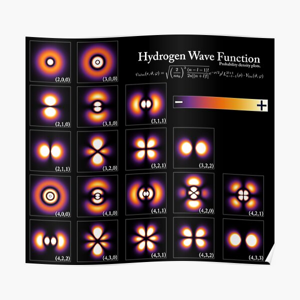 Print, Hydrogen Wave Function Poster