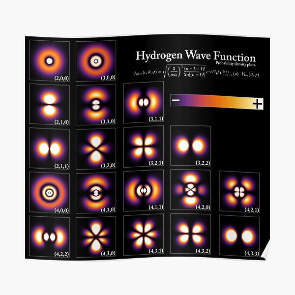 Hydrogen Wave Function Poster