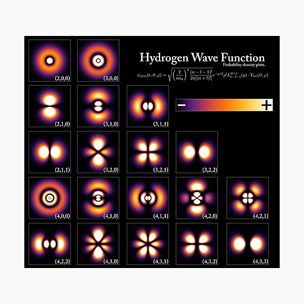 Hydrogen Wave Function Photographic Print
