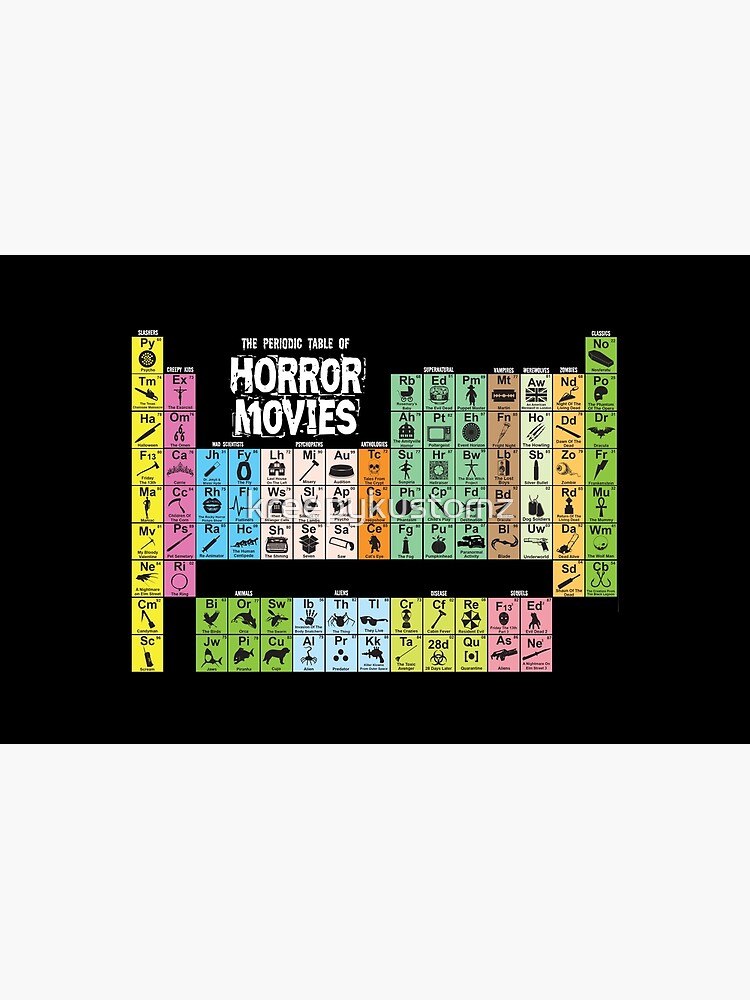 Periodic Table of Horror Movies by kreepykustomz