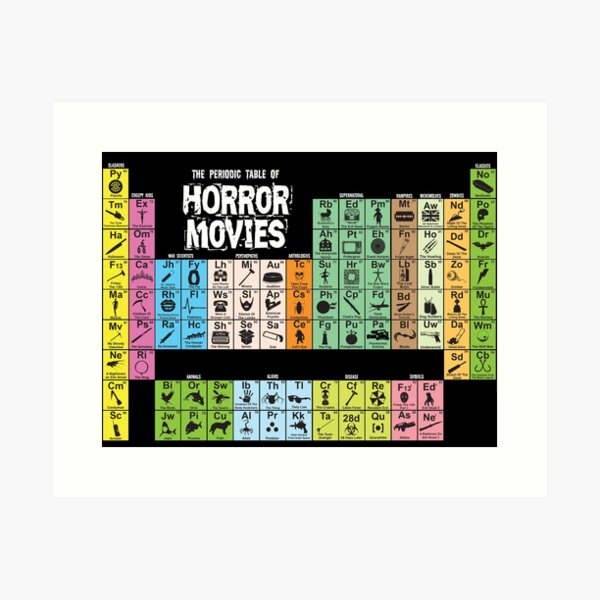Periodic Table of Horror Movies Art Print