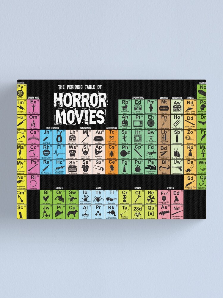 Alternate view of Periodic Table of Horror Movies Canvas Print