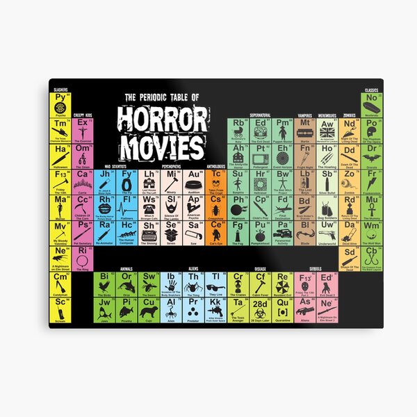 Periodic Table of Horror Movies Metal Print