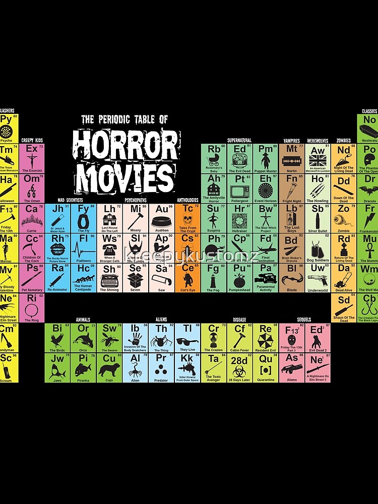 Thumbnail 3 of 3, Drawstring Bag, Periodic Table of Horror Movies designed and sold by kreepykustomz.