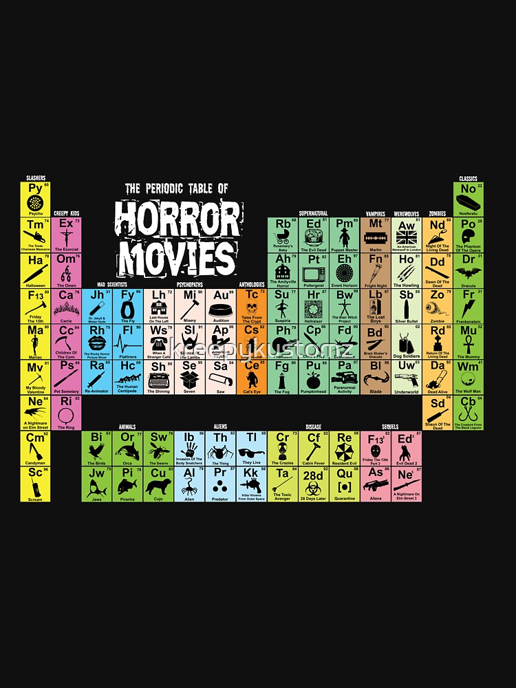 Periodic Table of Horror Movies by kreepykustomz