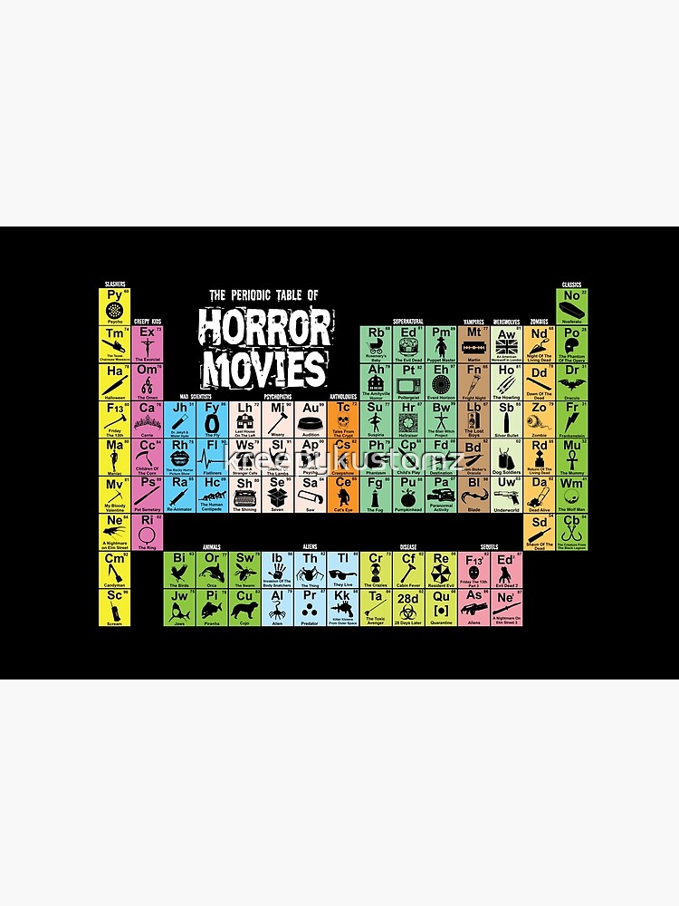 Periodic Table of Horror Movies by kreepykustomz