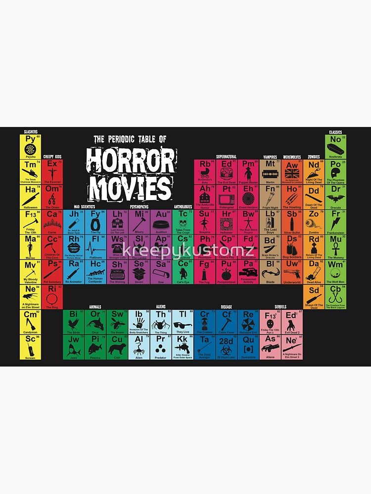 Periodic Table of Horror Movies by kreepykustomz