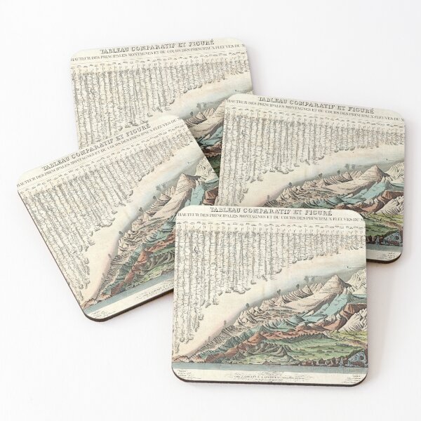 Item preview, Comparative Mountains and Rivers Chart (1836) designed and sold by Ouijawedge.
