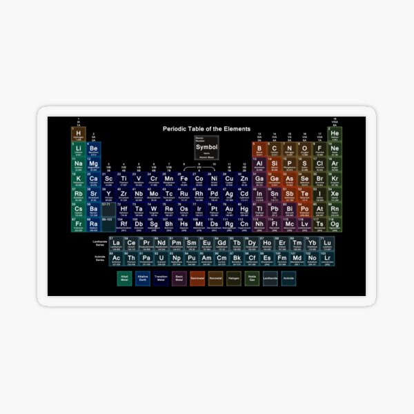 #Периодическаятаблица #Periodic #Table of the #Elements #PeriodicTableoftheElements  Transparent Sticker