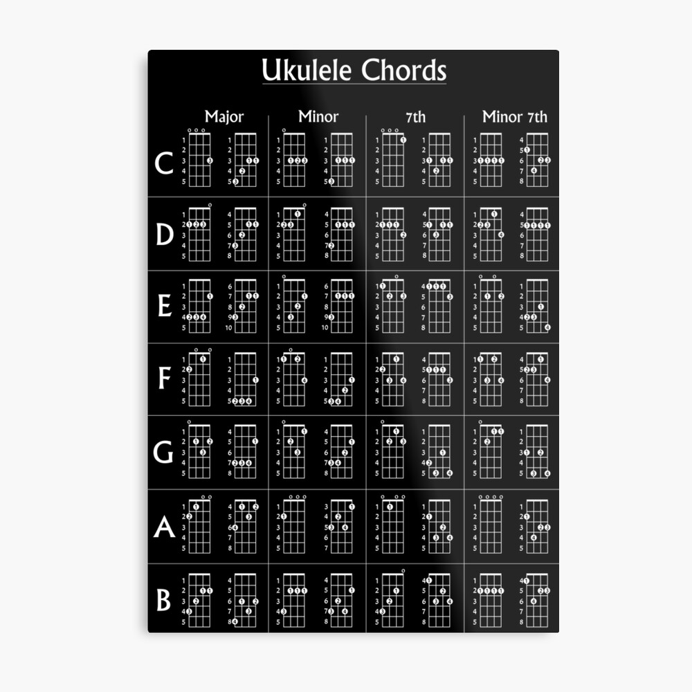 Margaritaville ukulele chords