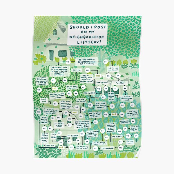 Should I Post on my Neighborhood Listserv - A Flowchart Poster