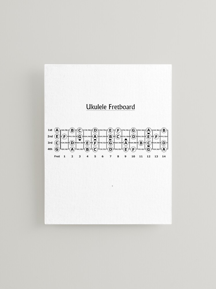 Ukulele fretboard online