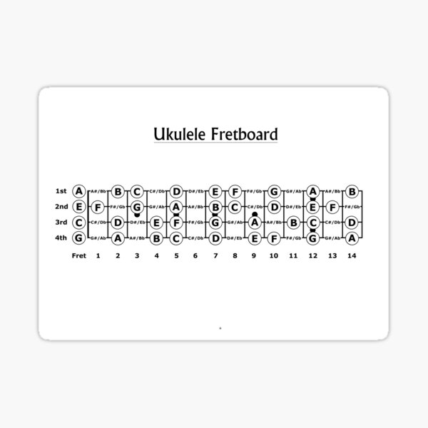 "Ukulele Fretboard White and Black" Sticker for Sale by Zaxsk8 Redbubble