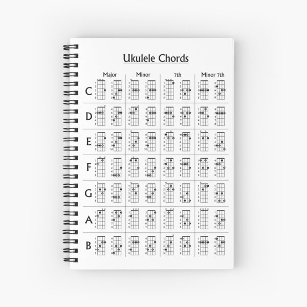 Item preview, Ukulele Chords Poster White and Black designed and sold by Zaxsk8.