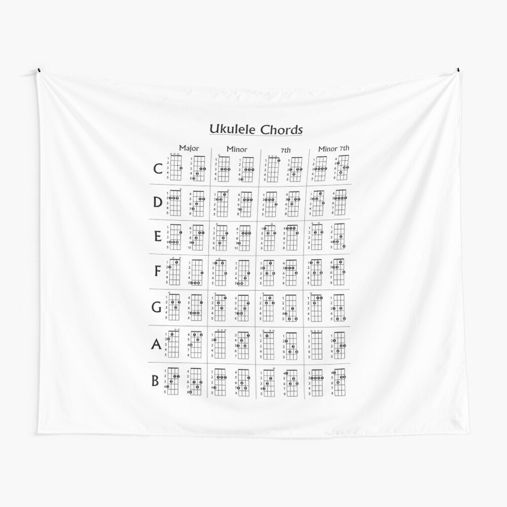 Margaritaville ukulele chords