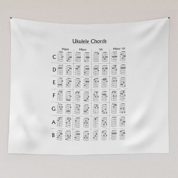 Item preview, Ukulele Chords Poster White and Black designed and sold by Zaxsk8.