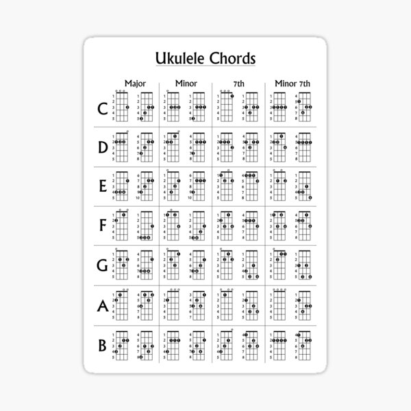 Excellent guitar chords . 6976 #guitarchords  Ukulele songs, Guitar  songs for beginners, Lyrics and chords