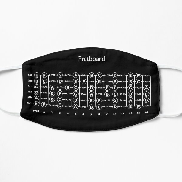 Guitar Fretboard Mask