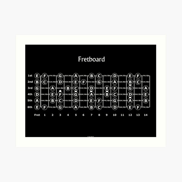 Guitar Fretboard Art Print
