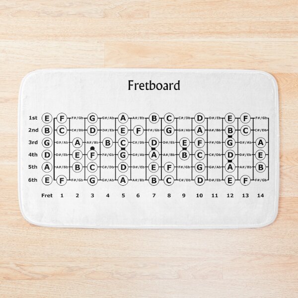 Item preview, Fretboard in White designed and sold by Zaxsk8.