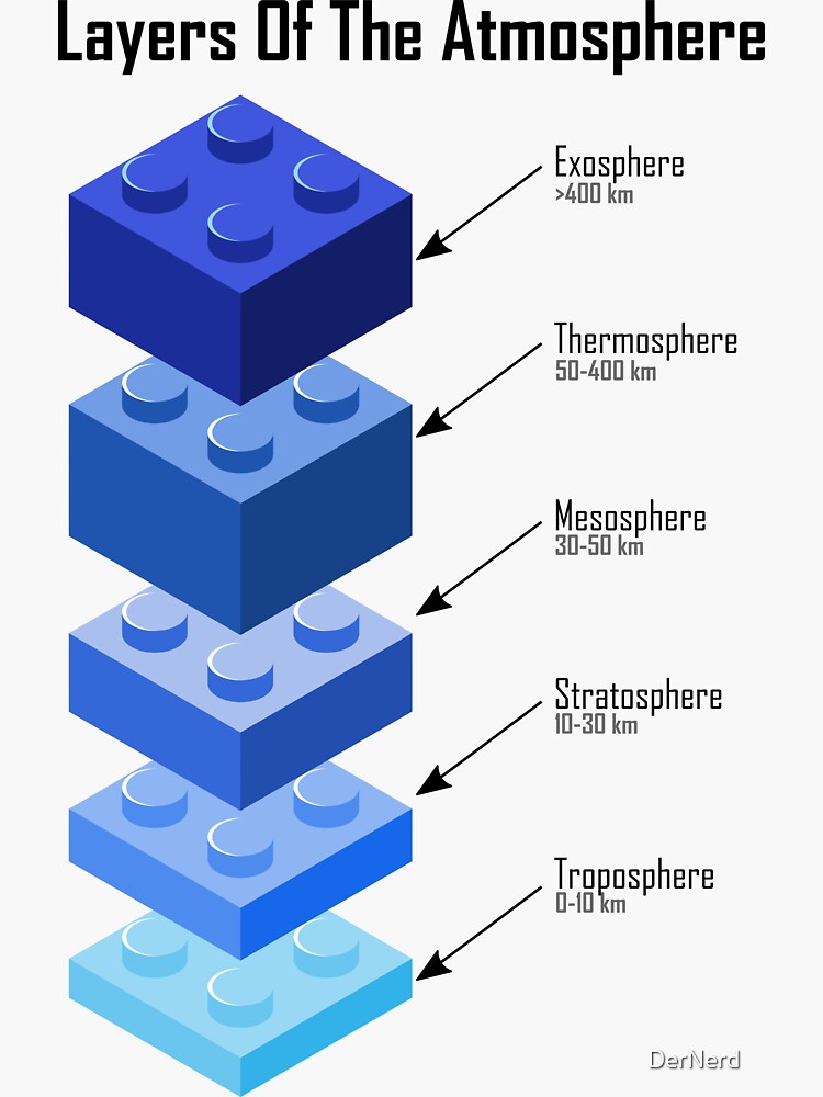 layers-of-the-atmosphere-layers-of-the-atmosphere-sticker-for-sale-by