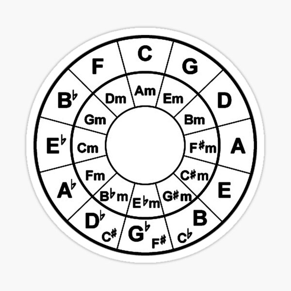 Item preview, Circle of 5ths designed and sold by stiffwagonLTD.