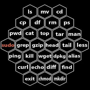 Artwork thumbnail, Hacker Linux Basic cli Commands by clubtee