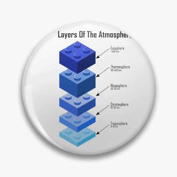 Artikelvorschau, Layers Of The Atmosphere Schichten der Atmosphäre entworfen und verkauft von DerNerd.