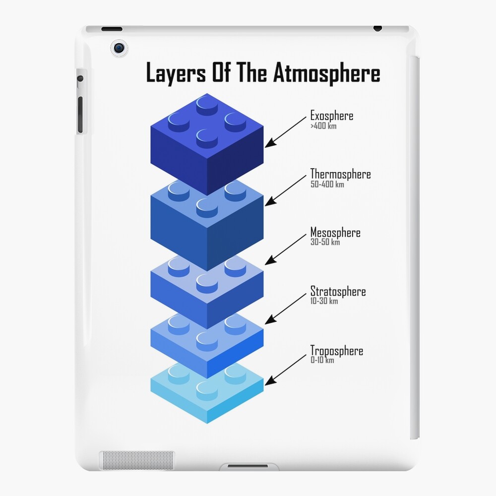 layers-of-the-atmosphere-layers-of-the-atmosphere-ipad-case-skin-by