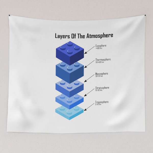 Artikelvorschau, Layers Of The Atmosphere Schichten der Atmosphäre entworfen und verkauft von DerNerd.