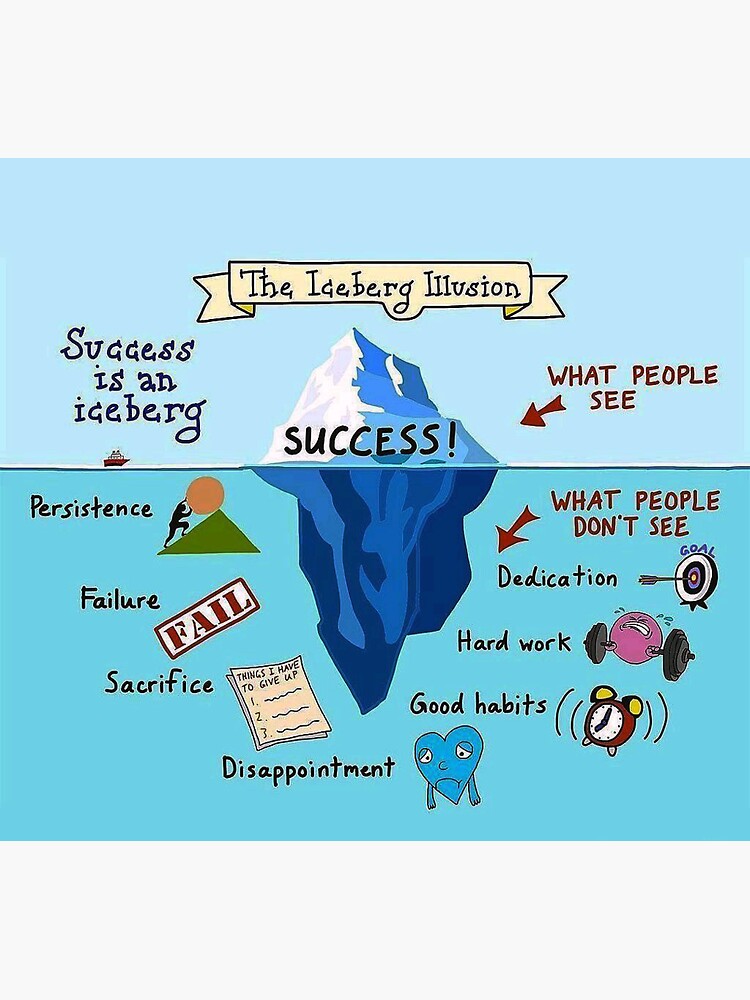 "Success" Sticker for Sale by creativemind007 | Redbubble