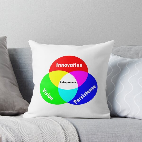 Item preview, Entrepreneur RGB designed and sold by FinanceApparel.