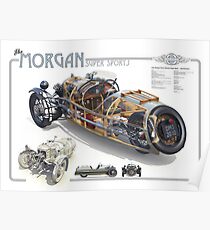 Morgan - Cutaway Poster Poster