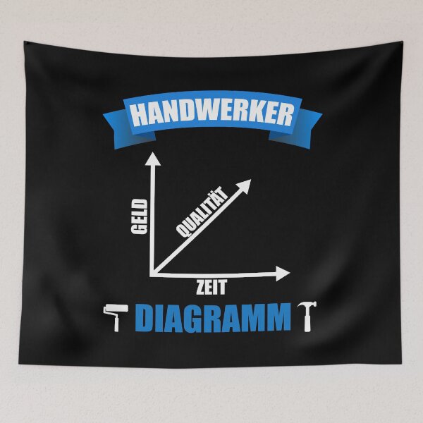 Artikelvorschau, Handwerker Diagramm Zeit Geld Qualität entworfen und verkauft von Argentini.