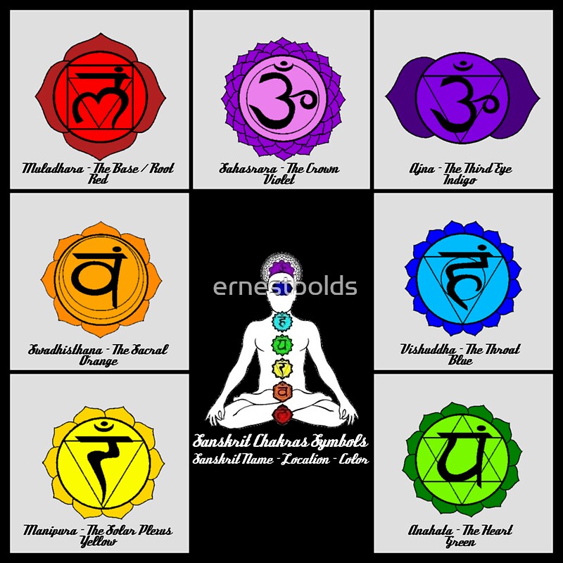 Yoga Reiki Seven Chakras Symbols Chart Art Prints By