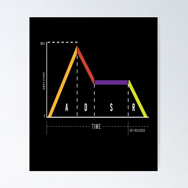Item preview, Synthesizer Synthi Retro designed and sold by MooonTees.