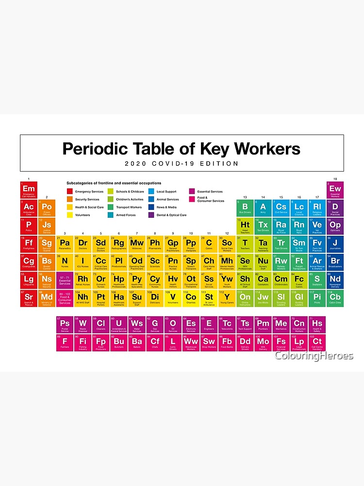 Periodic Table of Key Workers by ColouringHeroes
