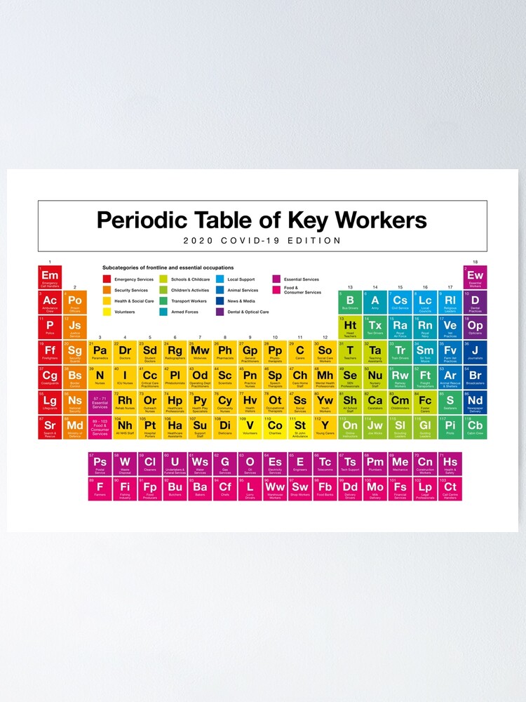 Alternate view of Periodic Table of Key Workers Poster