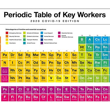 Artwork thumbnail, Periodic Table of Key Workers by ColouringHeroes