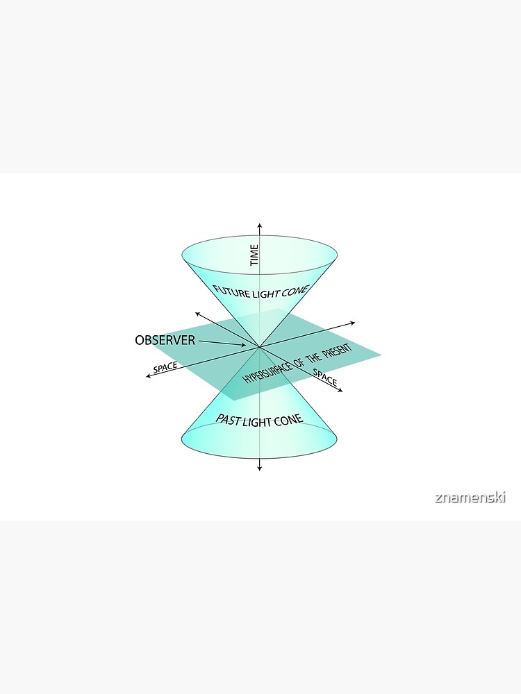 Time, observer, space, future light cone, past light cone, hypersurface of the present, future, light cone, past, light, cone, hypersurface, present by znamenski