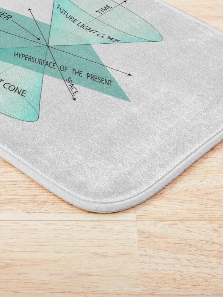 Alternate view of Time, observer, space, future light cone, past light cone, hypersurface of the present, future, light cone, past, light, cone, hypersurface, present Bath Mat