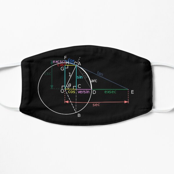 All of the trigonometric functions of an angle θ can be constructed geometrically in terms of a unit circle centered at O. Flat Mask