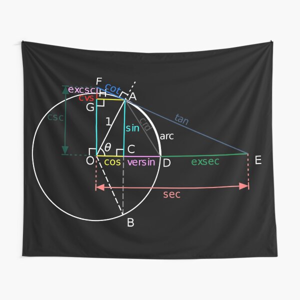 All of the trigonometric functions of an angle θ can be constructed geometrically in terms of a unit circle centered at O. Tapestry