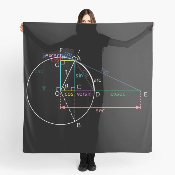 All of the trigonometric functions of an angle θ can be constructed geometrically in terms of a unit circle centered at O. Scarf