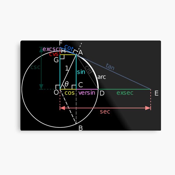 All of the trigonometric functions of an angle θ can be constructed geometrically in terms of a unit circle centered at O. Metal Print