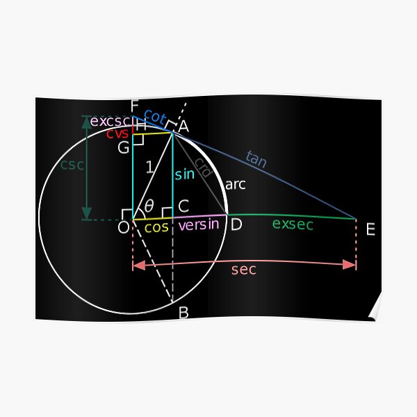 All of the trigonometric functions of an angle θ can be constructed geometrically in terms of a unit circle centered at O. Poster