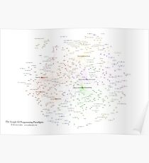 The Graph of Programming Paradigms Poster